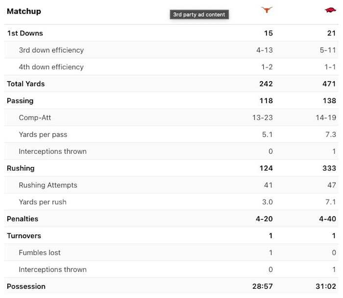 Stats Provided By ESPN.com
